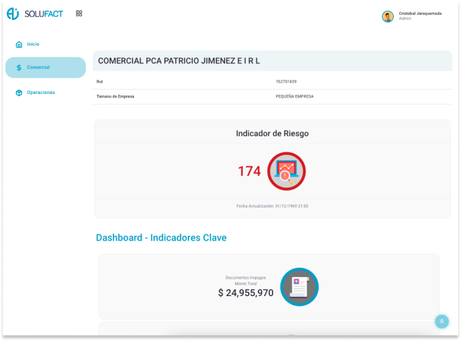 Análisis de riesgo